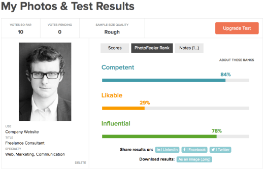 Ma photo inspire la compétence mais pas la sympathie