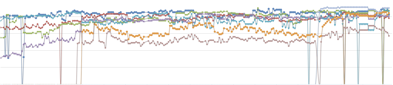 Suivi des mots-clés